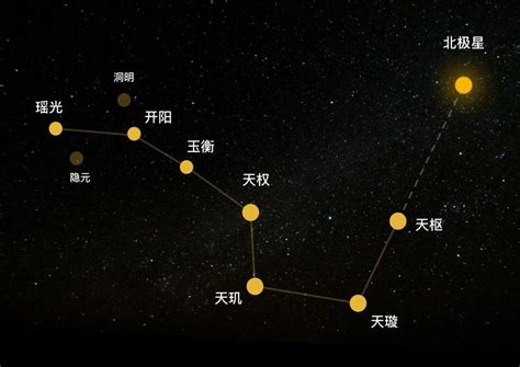 北斗九星图|北斗七星